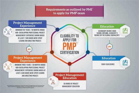 How to get pmp designation. Things To Know About How to get pmp designation. 
